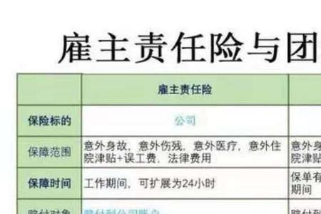 100万雇主责任险哪个保险公司