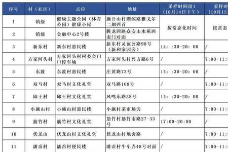 excel怎么快速生成随机身份证号