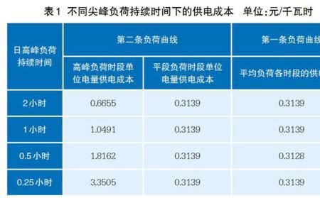 电费计量单位是什么