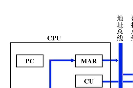 cpu包括哪两个组成部