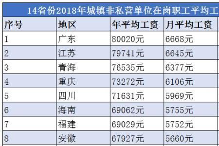 每月交620的社保应领多少工资