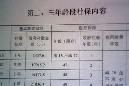 社保公司扣一千多是最低档次吗