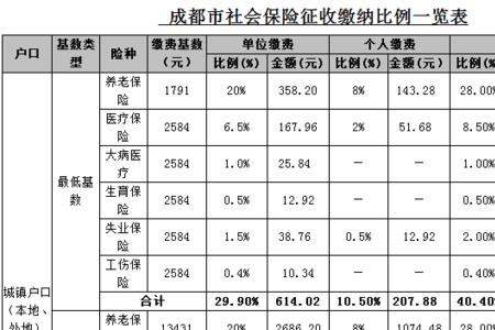 社保一个月交多少