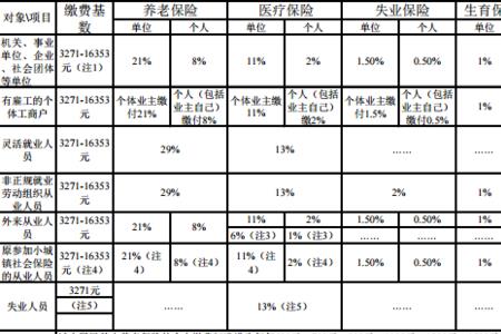 上海能交五险一金的企业多吗