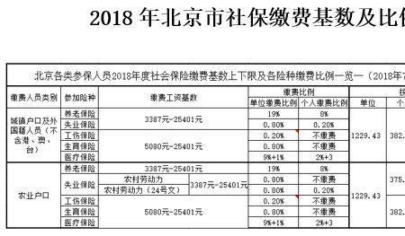 江苏社保可以转北京社保吗