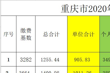 2015年重庆社保缴费基数