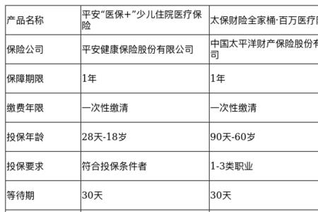 公司医疗保险一般在每月几号买