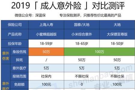 人保200元的驾乘意外险受益人