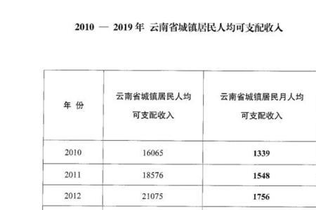 养老保险网上数据丢失找哪投诉