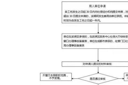 钉钉工伤申请流程