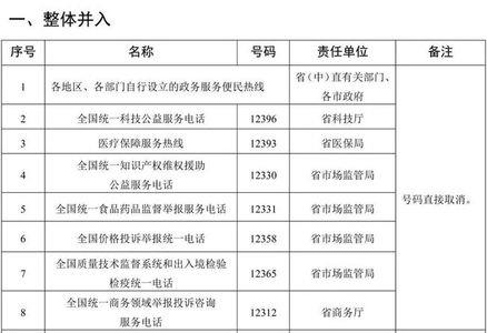 北京1234手机号干什么的