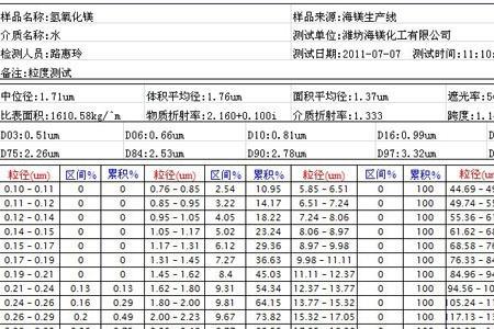 氢氧化镁导热系数