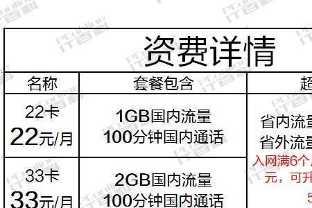 联通通话卡套餐哪个划算