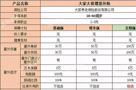 20元意外险包括哪些范围