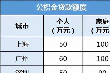 从来没交过五险一金的怎么办