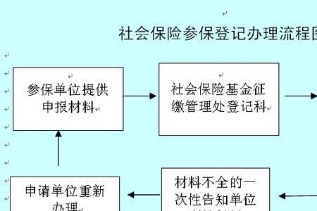 安徽社保卡网上注销流程