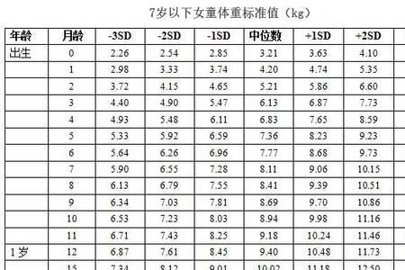 中国人寿保险体重怎么填