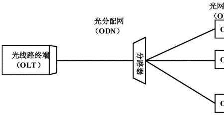 pon是什么单位