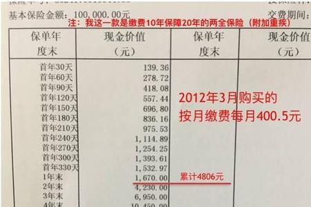 人寿保险75岁拿回本金的险种合算