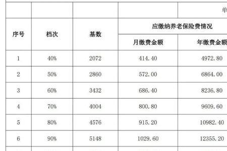 沈阳社保交了35年最低能领多少