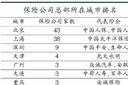 中国人寿保险是多少比例赔付