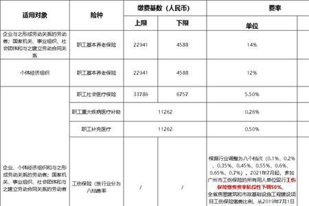 40岁之后才买广州社保能补交吗