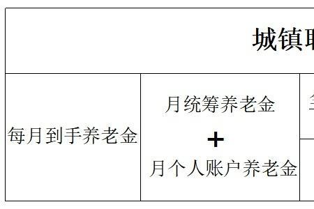 养老保险怎么缴费退休怎么领取