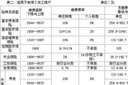 个人交社保中途可以提档吗