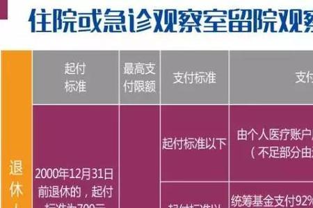 外地人在上海住院可以报销多少