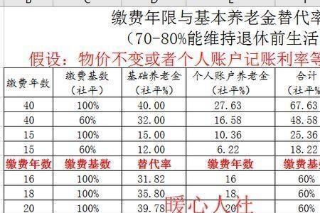 个人每月交396元社保划算吗