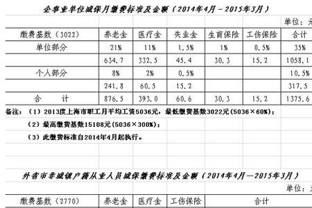 上海每月交400元社保老了能领多少