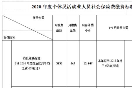 职工社保缴纳6年后转灵活就业