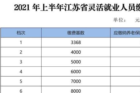 灵活就业人员社保几月开始办理