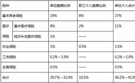 苏州灵活就业社保交哪个档最好