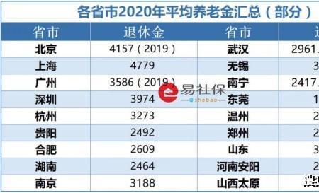 29年社保退休拿多少