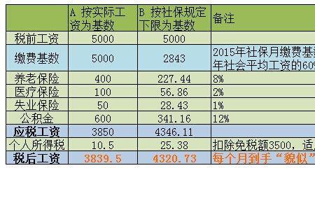 合肥5000五险一金扣多少