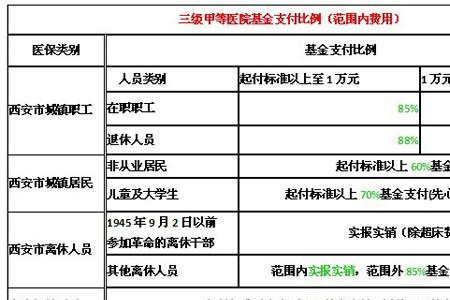 买断后社保和医保怎么交