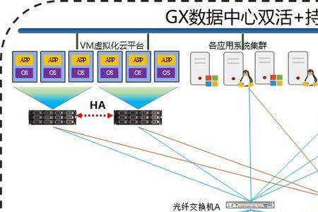 双活和容灾的本质区别是什么