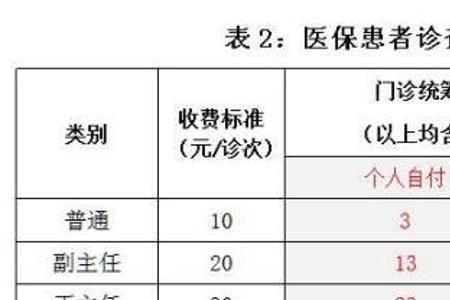 社保门诊金每年几月份更新