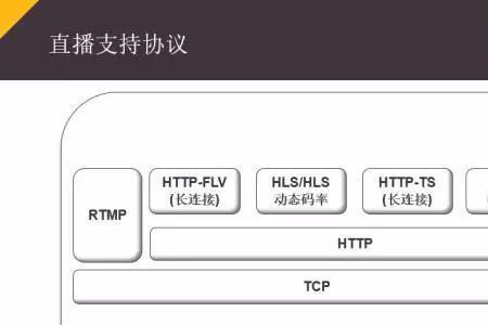 cdn协议