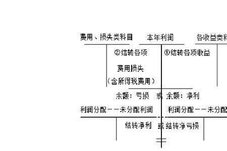 银行净利润率计算公式