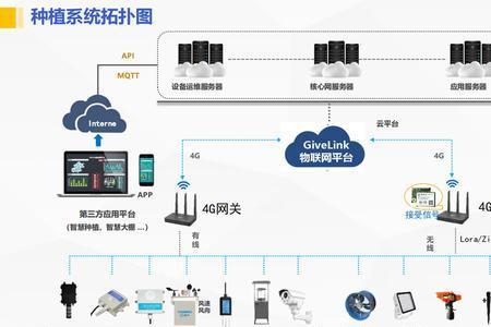 传输应用的软件