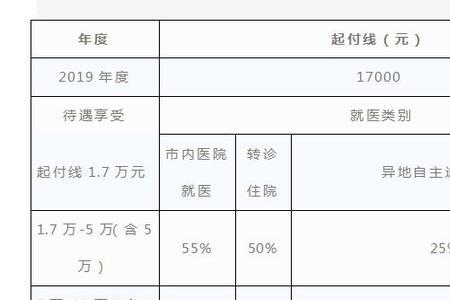 医保报销1月1号开始生效吗