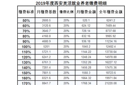 2012年上海社保缴费基数多少