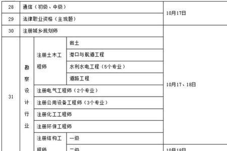 化验员资格证书报考入口