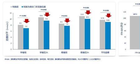 胰岛素报销上限