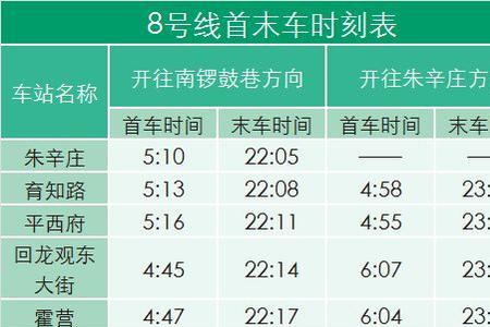 郑州地铁6号线首末车时间