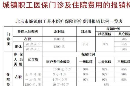 山东居民养老保险报销标准