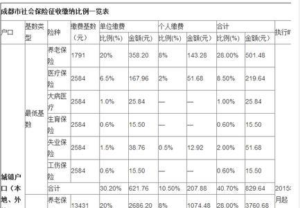 成都社保一个月要交多少钱