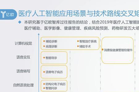 智慧医疗10大应用场景